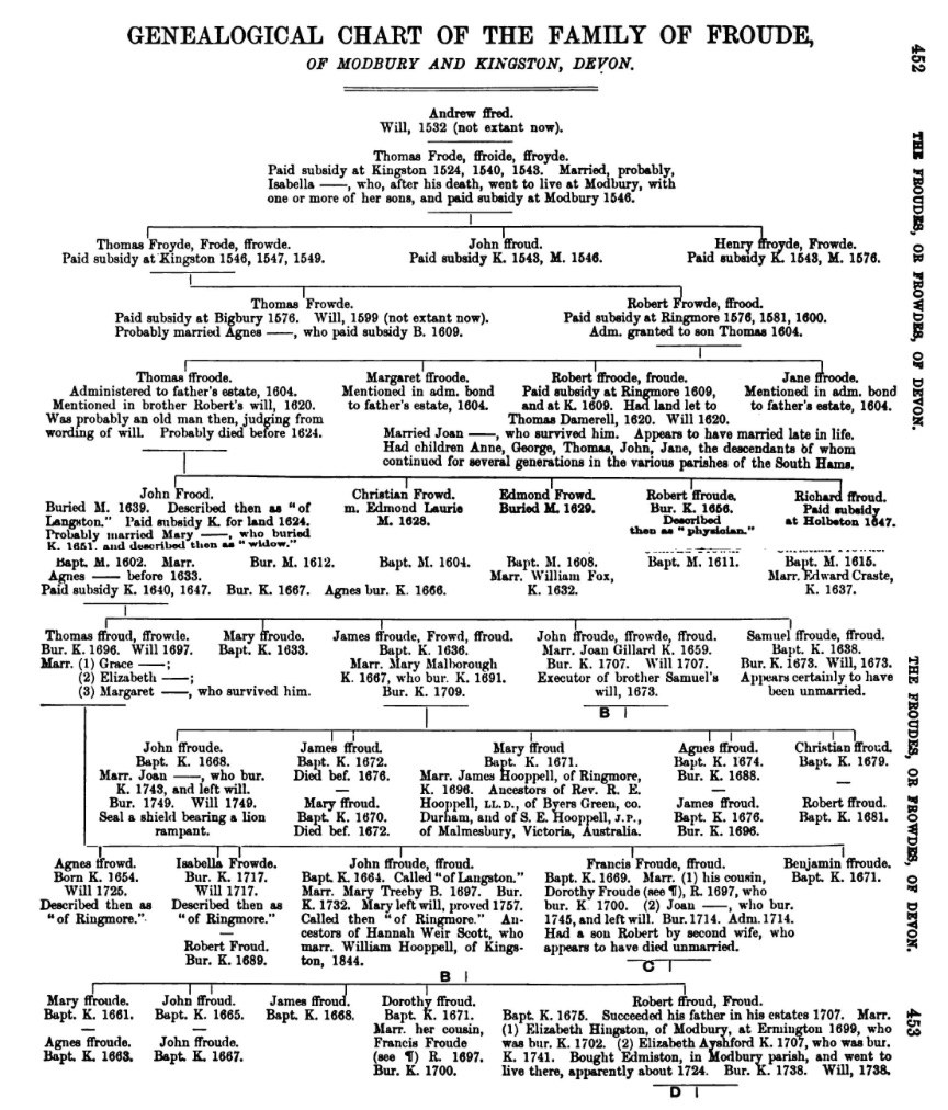 Frood Genealogical Table - 1