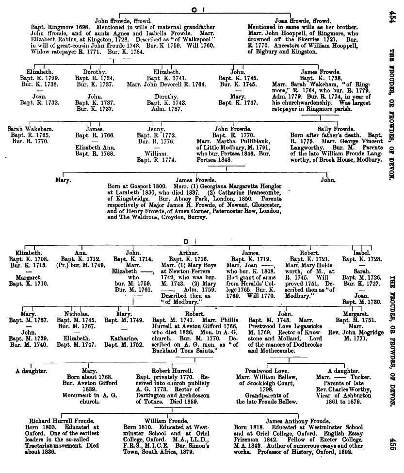 Frood Genealogical Table - 2