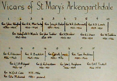 List of the Vicars of Arkengarthdale, Arkengarthdale