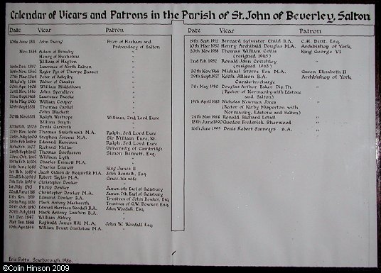 The List of Vicars and Patrons in St. John's Church, Salton.