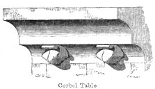 Corbel Table