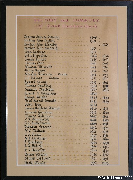 The List of Rectors and Curates in St. Mary's Church, Great Ouseburn.