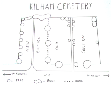 Plan of Kilham Cemetery