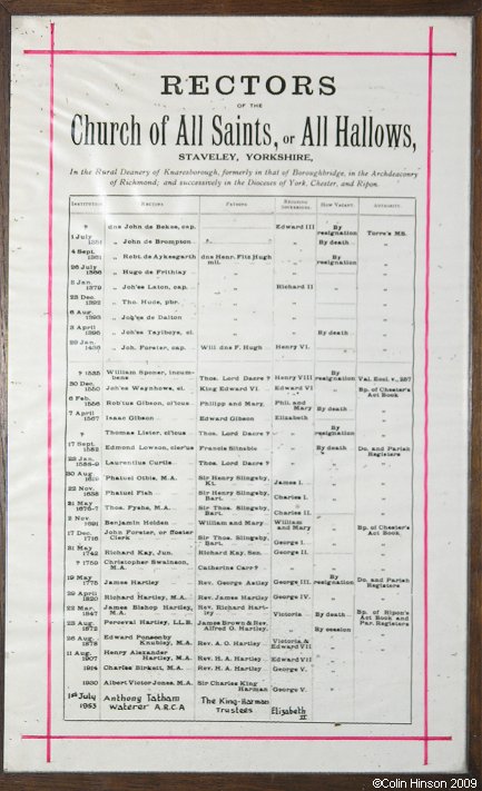 The List of Rectors in All Saints Church, Staveley.